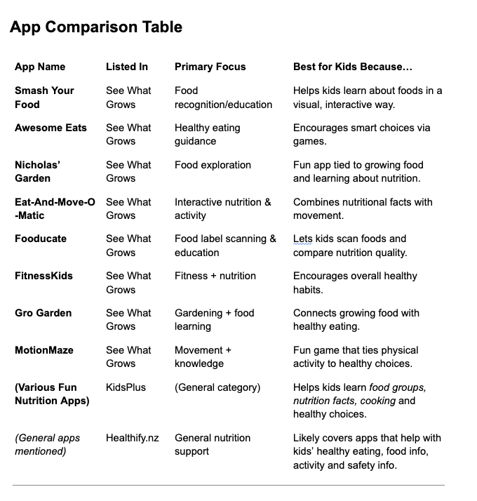 This is a research I did with other websites that are similar to what we want to do and just comparing them to what we want to achieve.