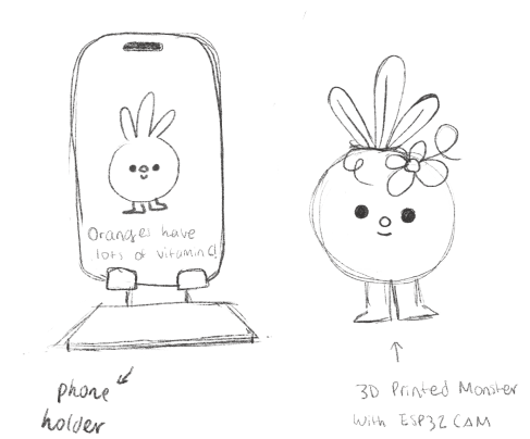This is a rough sketch for our nutritional website, outlining the proposed interface along with an initial concept for the accompanying 3D model.